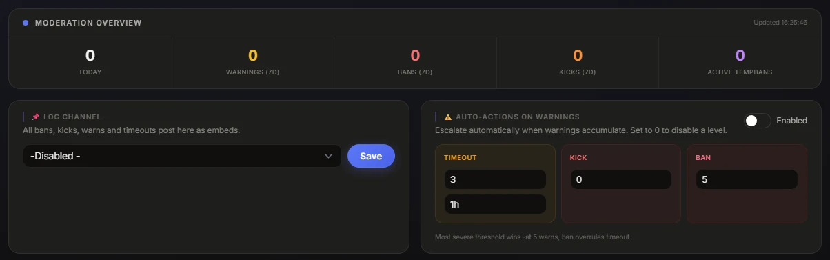 Moderation overview