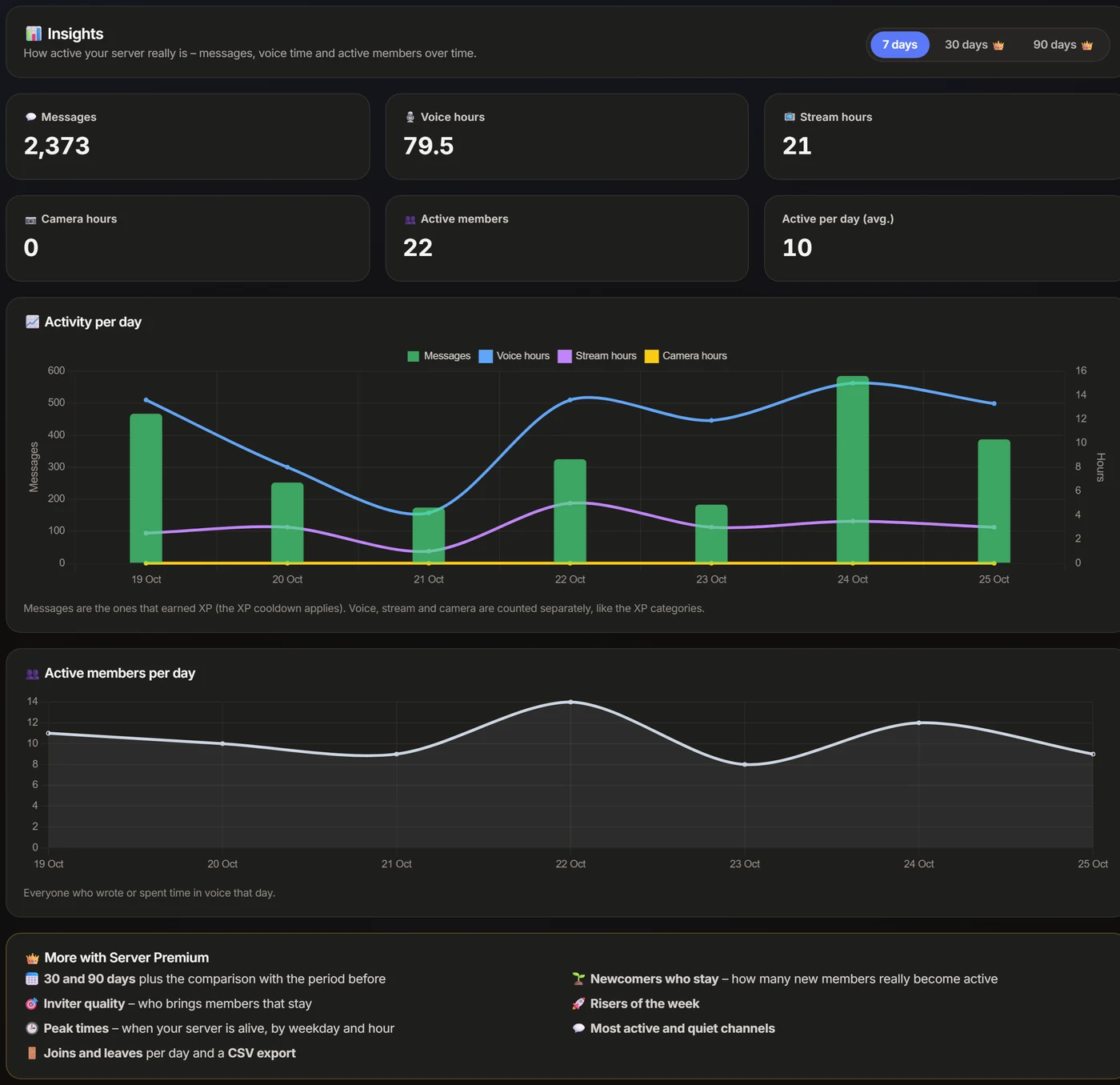 Insights without Server Premium