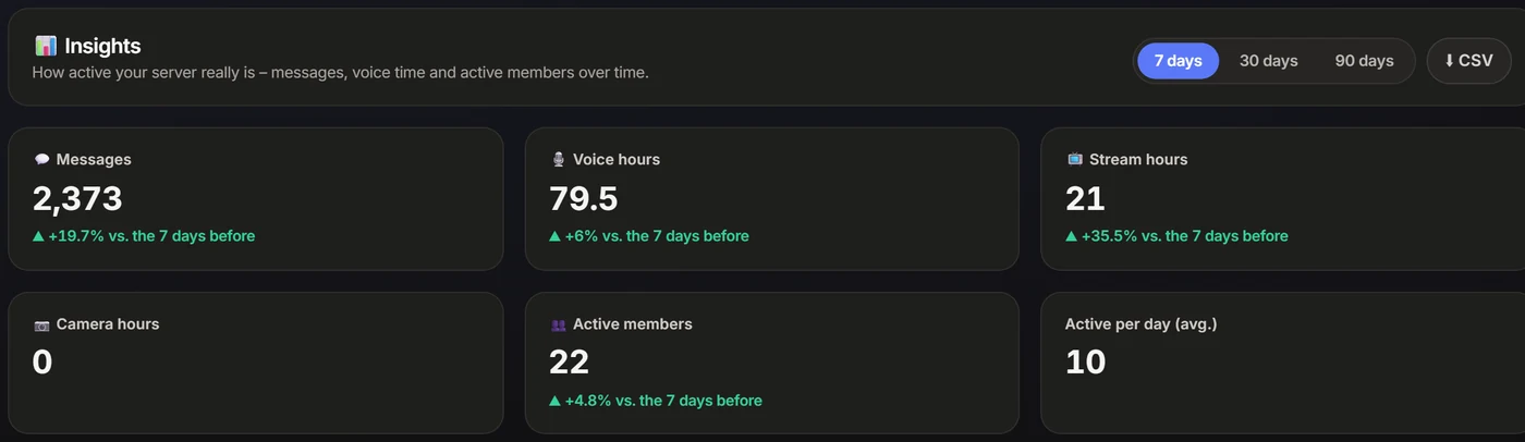 Insights period buttons and totals