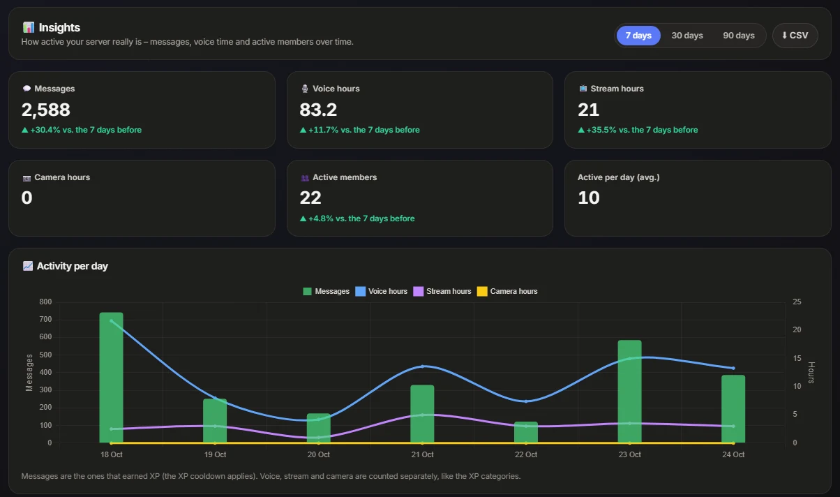 Example data