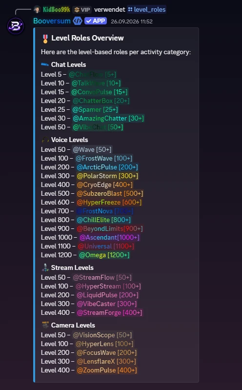 Level roles overview